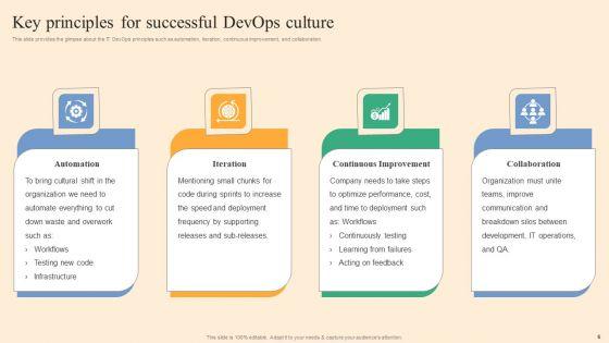 Devops_Process_Flow_Ppt_PowerPoint_Presentation_Complete_Deck_With_Slides_Slide_6.jpg