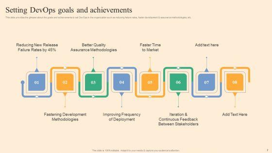Devops_Process_Flow_Ppt_PowerPoint_Presentation_Complete_Deck_With_Slides_Slide_7.jpg