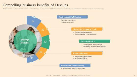 Devops_Process_Flow_Ppt_PowerPoint_Presentation_Complete_Deck_With_Slides_Slide_9.jpg