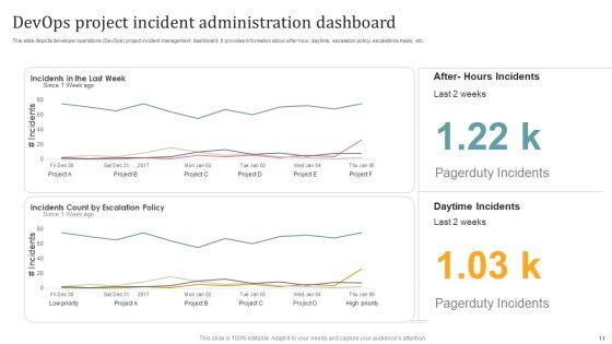 Devops_Project_Administration_Ppt_PowerPoint_Presentation_Complete_Deck_With_Slides_Slide_11.jpg