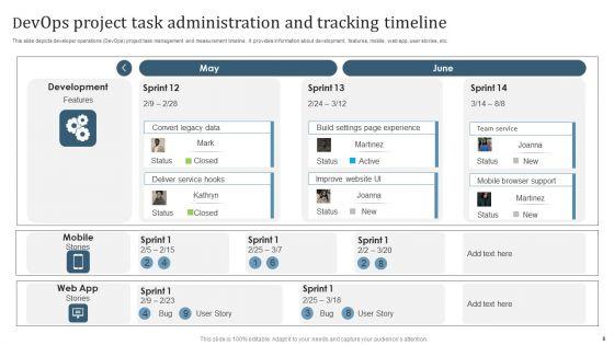 Devops_Project_Administration_Ppt_PowerPoint_Presentation_Complete_Deck_With_Slides_Slide_8.jpg