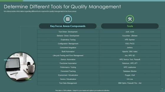 Devops_Quality_Assurance_And_Testing_To_Improve_Speed_And_Quality_IT_Ppt_PowerPoint_Presentation_Complete_Deck_With_Slides_Slide_13.jpg