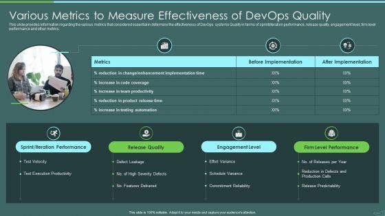 Devops_Quality_Assurance_And_Testing_To_Improve_Speed_And_Quality_IT_Various_Metrics_To_Measure_Microsoft_PDF_Slide_1.jpg