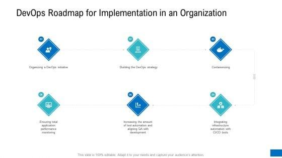 Devops_Roadmap_For_Implementation_In_An_Organization_Ppt_Gallery_Templates_PDF_Slide_1.jpg