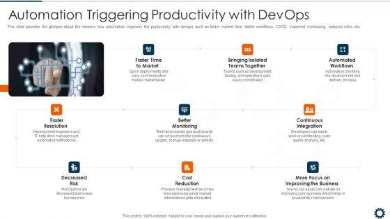 Devops_Robotization_IT_Automation_Triggering_Productivity_With_Devops_Download_PDF_Slide_1.jpg