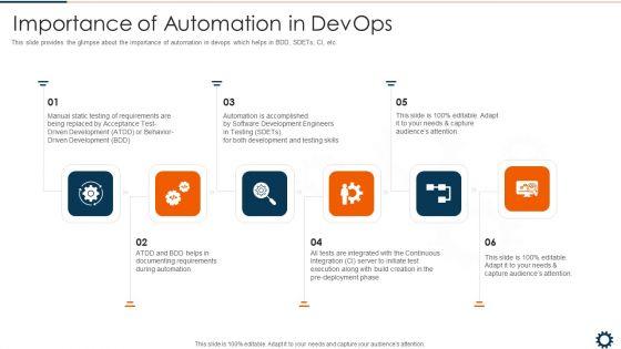 Devops_Robotization_IT_Importance_Of_Automation_In_Devops_Infographics_PDF_Slide_1.jpg