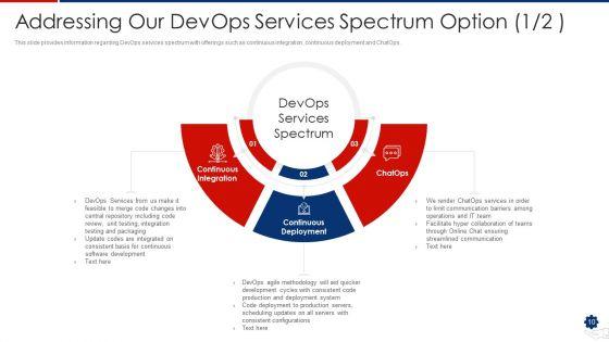 Devops_Services_Advancement_Proposal_IT_Ppt_PowerPoint_Presentation_Complete_Deck_With_Slides_Slide_10.jpg