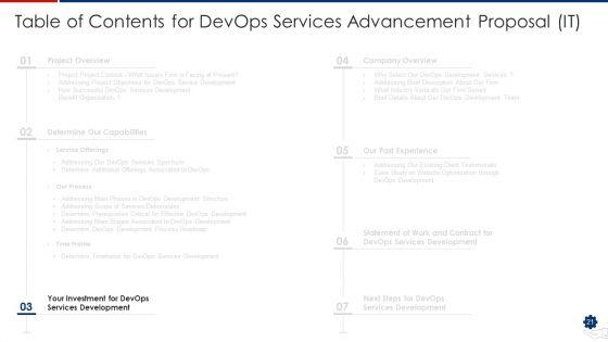 Devops_Services_Advancement_Proposal_IT_Ppt_PowerPoint_Presentation_Complete_Deck_With_Slides_Slide_21.jpg