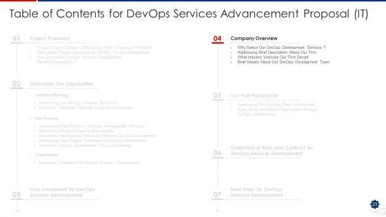 Devops_Services_Advancement_Proposal_IT_Ppt_PowerPoint_Presentation_Complete_Deck_With_Slides_Slide_23.jpg