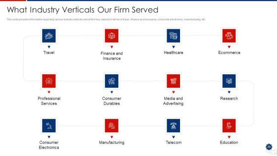 Devops_Services_Advancement_Proposal_IT_Ppt_PowerPoint_Presentation_Complete_Deck_With_Slides_Slide_26.jpg