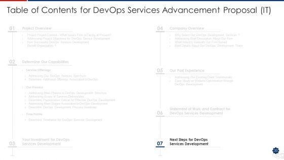 Devops_Services_Advancement_Proposal_IT_Ppt_PowerPoint_Presentation_Complete_Deck_With_Slides_Slide_33.jpg