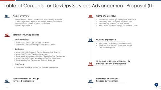 Devops_Services_Advancement_Proposal_IT_Ppt_PowerPoint_Presentation_Complete_Deck_With_Slides_Slide_4.jpg