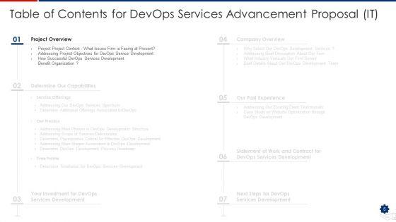 Devops_Services_Advancement_Proposal_IT_Ppt_PowerPoint_Presentation_Complete_Deck_With_Slides_Slide_5.jpg