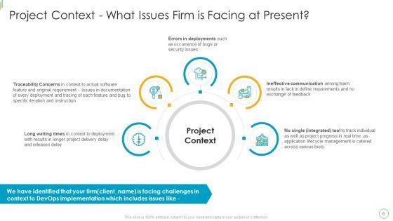 Devops_Services_Spectrum_Proposal_IT_Ppt_PowerPoint_Presentation_Complete_Deck_With_Slides_Slide_6.jpg