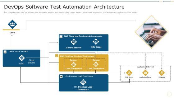 Devops Software Test Automation Architecture Data Record Cases Of Devops IT Pictures PDF Devops Software Test Automation Architecture Data Record Cases Of Devops IT Pictures PDF