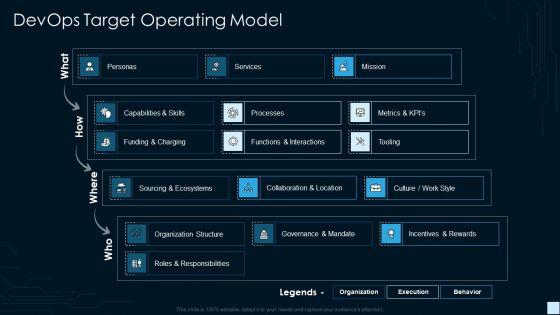 Devops_Strategy_Development_Report_IT_Devops_Target_Operating_Model_Inspiration_PDF_Slide_1.jpg