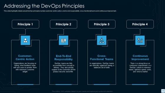 Devops_Strategy_Development_Report_IT_Ppt_PowerPoint_Presentation_Complete_Deck_With_Slides_Slide_11.jpg