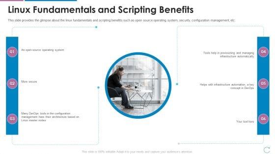Devops_Team_Capabilities_IT_Linux_Fundamentals_And_Scripting_Benefits_Ppt_Pictures_Visual_Aids_PDF_Slide_1.jpg