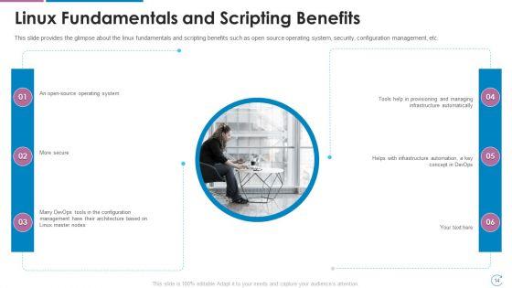 Devops_Team_Capabilities_IT_Ppt_PowerPoint_Presentation_Complete_Deck_With_Slides_Slide_14.jpg