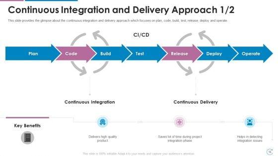 Devops_Team_Capabilities_IT_Ppt_PowerPoint_Presentation_Complete_Deck_With_Slides_Slide_16.jpg
