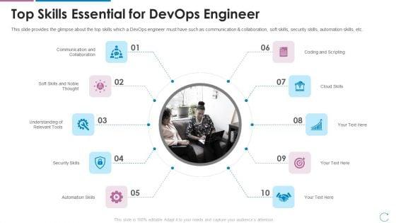 Devops_Team_Capabilities_IT_Top_Skills_Essential_For_Devops_Engineer_Ppt_Layouts_Graphic_Images_PDF_Slide_1.jpg