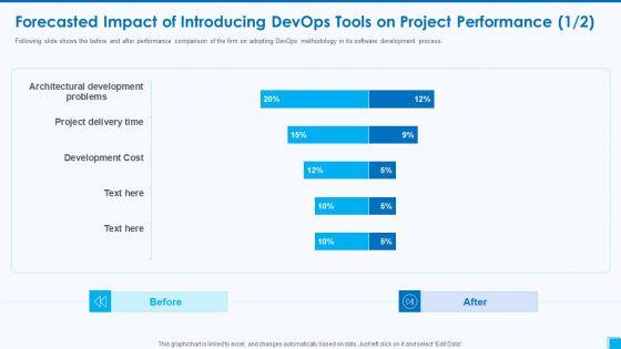 Devops_Tools_And_Configuration_IT_Forecasted_Impact_Of_Introducing_Devops_Tools_On_Project_Performance_Cost_Clipart_PDF_Slide_1.jpg