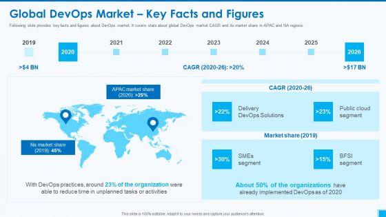 Devops_Tools_And_Configuration_IT_Global_Devops_Market_Key_Facts_And_Figures_Ppt_Infographics_Professional_PDF_Slide_1.jpg