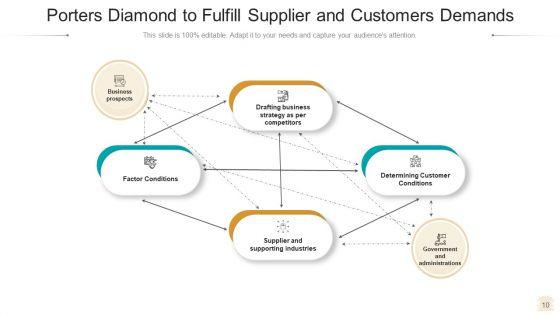Diamond_Model_Business_Growth_Ppt_PowerPoint_Presentation_Complete_Deck_With_Slides_Slide_10.jpg