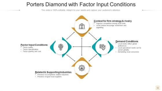 Diamond_Model_Business_Growth_Ppt_PowerPoint_Presentation_Complete_Deck_With_Slides_Slide_11.jpg