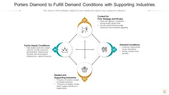 Diamond_Model_Business_Growth_Ppt_PowerPoint_Presentation_Complete_Deck_With_Slides_Slide_9.jpg