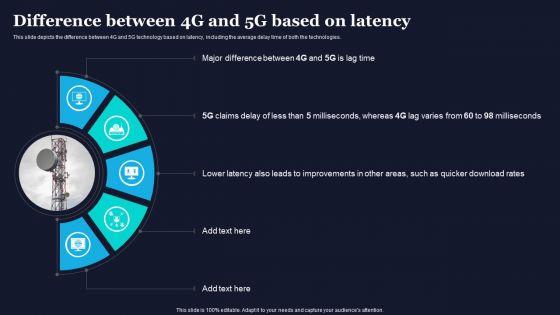 Difference_Between_4G_And_5G_Based_On_Latency_Difference_Between_4G_And_5G_Network_Guidelines_PDF_Slide_1.jpg