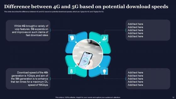 Difference_Between_4G_And_5G_Network_Frequencies_Ppt_PowerPoint_Presentation_Complete_Deck_With_Slides_Slide_12.jpg