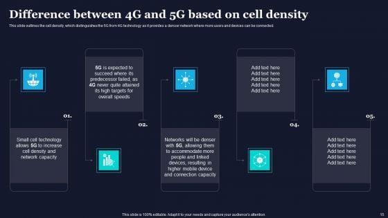 Difference_Between_4G_And_5G_Network_Frequencies_Ppt_PowerPoint_Presentation_Complete_Deck_With_Slides_Slide_15.jpg