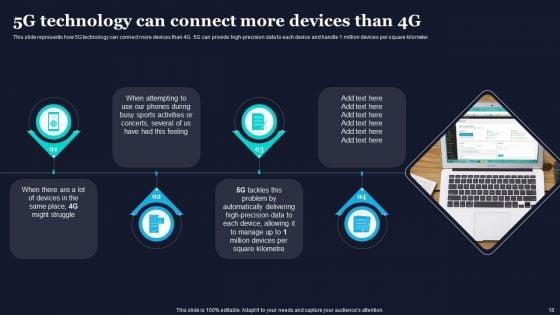 Difference_Between_4G_And_5G_Network_Frequencies_Ppt_PowerPoint_Presentation_Complete_Deck_With_Slides_Slide_18.jpg