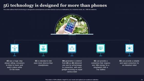 Difference_Between_4G_And_5G_Network_Frequencies_Ppt_PowerPoint_Presentation_Complete_Deck_With_Slides_Slide_19.jpg