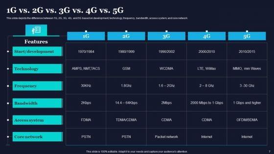 Difference_Between_4G_And_5G_Network_Frequencies_Ppt_PowerPoint_Presentation_Complete_Deck_With_Slides_Slide_7.jpg
