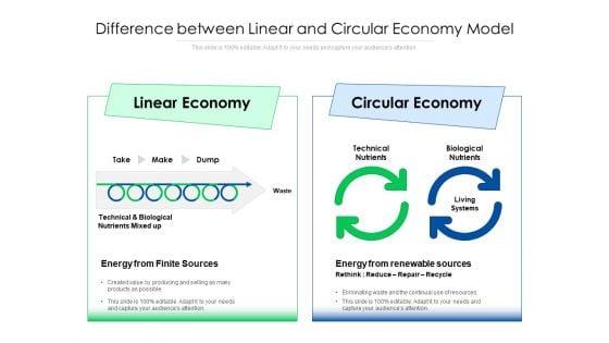 Difference_Between_Linear_And_Circular_Economy_Model_Ppt_PowerPoint_Presentation_Styles_Structure_PDF_Slide_1.jpg