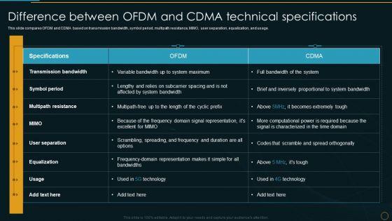 Difference_Between_OFDM_And_CDMA_Technical_Comparative_Analysis_Of_4G_And_5G_Technologies_Topics_PDF_Slide_1.jpg