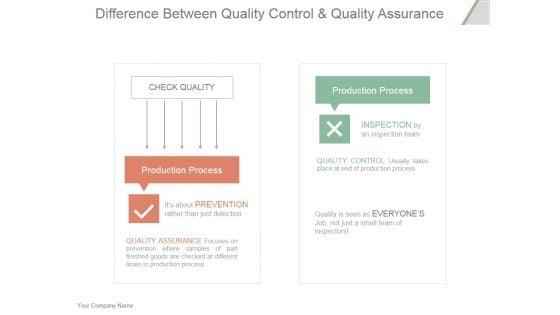 Difference_Between_Quality_Control_And_Quality_Assurance_Ppt_PowerPoint_Presentation_Influencers_Slide_1.jpg