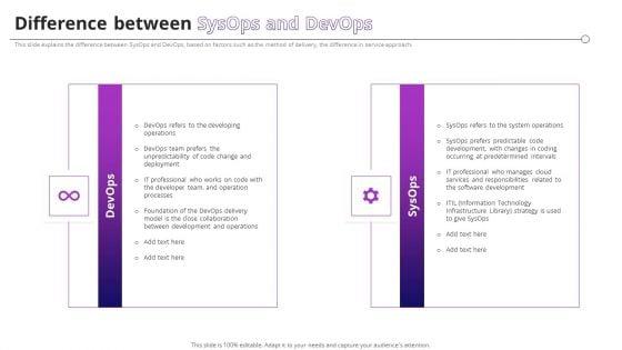 Difference_Between_Sysops_And_Devops_Ppt_PowerPoint_Presentation_File_Example_PDF_Slide_1.jpg