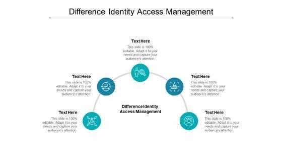 Difference_Identity_Access_Management_Ppt_PowerPoint_Presentation_Outline_Introduction_Cpb_Slide_1.jpg