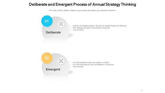 Differences_Between_Deliberate_And_Strategic_Planning_Business_Process_Ppt_PowerPoint_Presentation_Complete_Deck_Slide_3.jpg