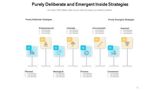 Differences_Between_Deliberate_And_Strategic_Planning_Business_Process_Ppt_PowerPoint_Presentation_Complete_Deck_Slide_9.jpg