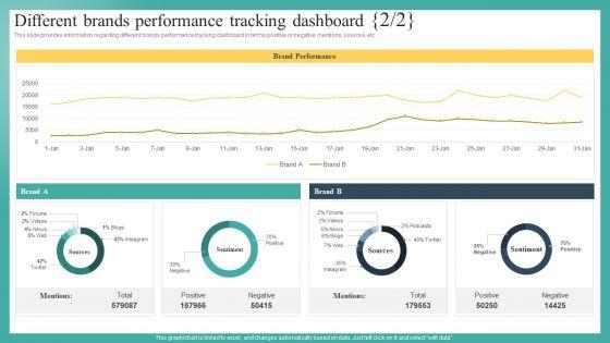 Different_Brands_Performance_Tracking_Dashboard_Ppt_Gallery_Infographics_PDF_Slide_2.jpg