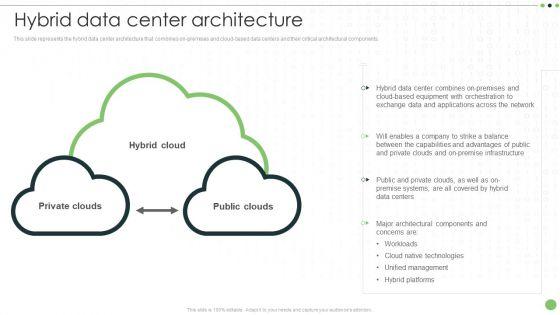 Different_Categories_Of_Data_Centers_Hybrid_Data_Center_Architecture_Graphics_PDF_Slide_1.jpg