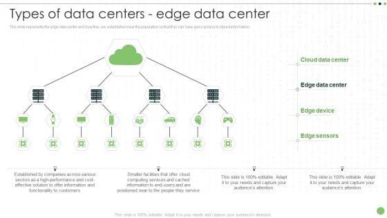 Different_Categories_Of_Data_Centers_Types_Of_Data_Centers_Edge_Data_Center_Portrait_PDF_Slide_1.jpg
