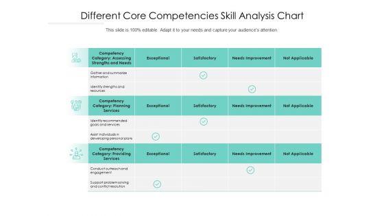 Different_Core_Competencies_Skill_Analysis_Chart_Ppt_PowerPoint_Presentation_Layouts_Maker_PDF_Slide_1.jpg
