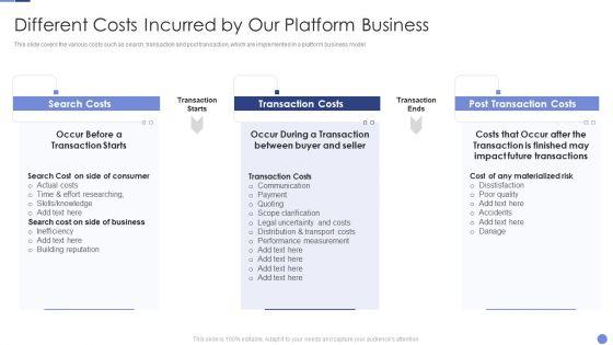 Different_Costs_Incurred_By_Our_Platform_Business_Resolving_Chicken_And_Egg_Problem_In_Organization_Designs_PDF_Slide_1.jpg