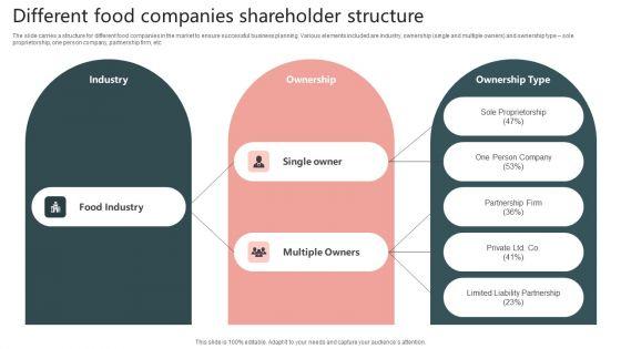 Different_Food_Companies_Shareholder_Structure_Graphics_PDF_Slide_1.jpg