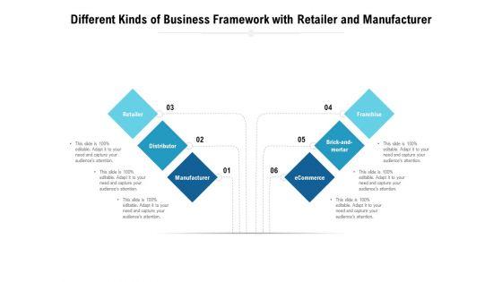 Different_Kinds_Of_Business_Framework_With_Retailer_And_Manufacturer_Ppt_PowerPoint_Presentation_Summary_Objects_PDF_Slide_1.jpg